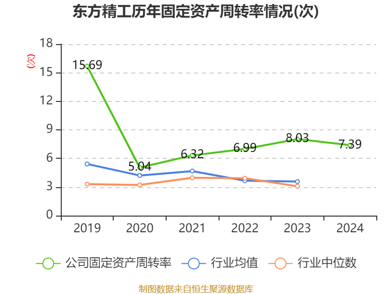 東方精工：2024年凈利潤5.01億元 同比增長15.54%