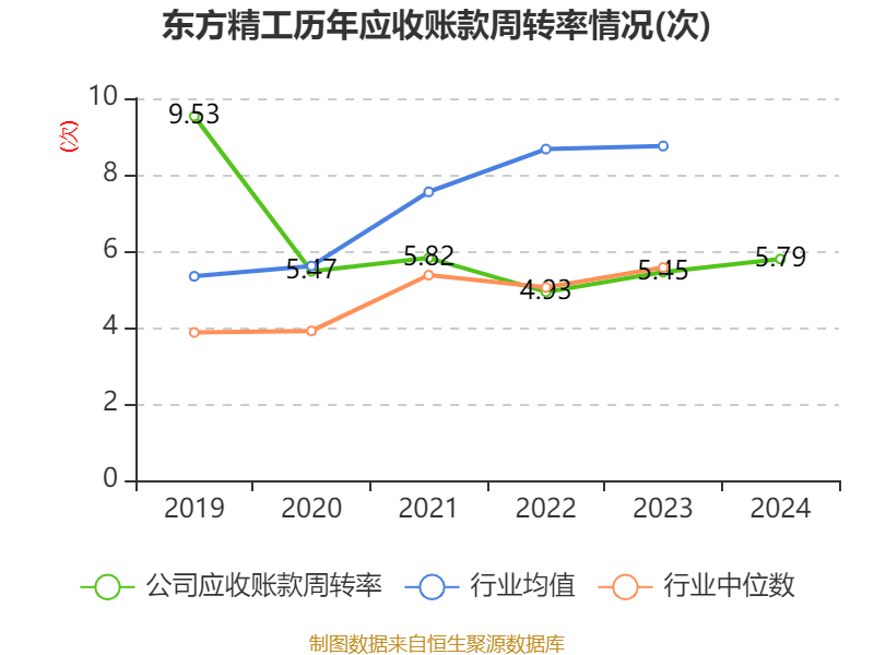 東方精工：2024年凈利潤5.01億元 同比增長15.54%