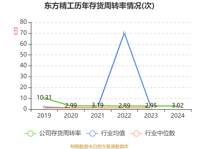 東方精工：2024年凈利潤5.01億元 同比增長15.54%