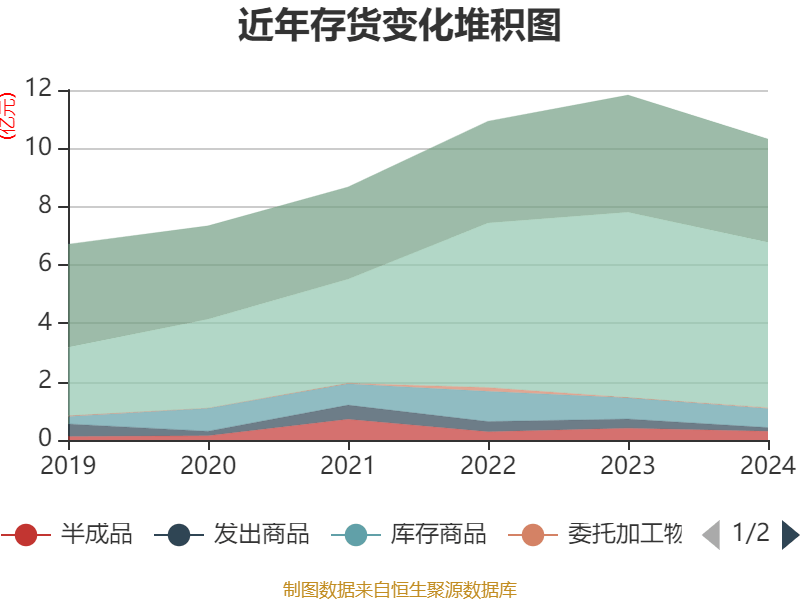 東方精工：2024年凈利潤5.01億元 同比增長15.54%