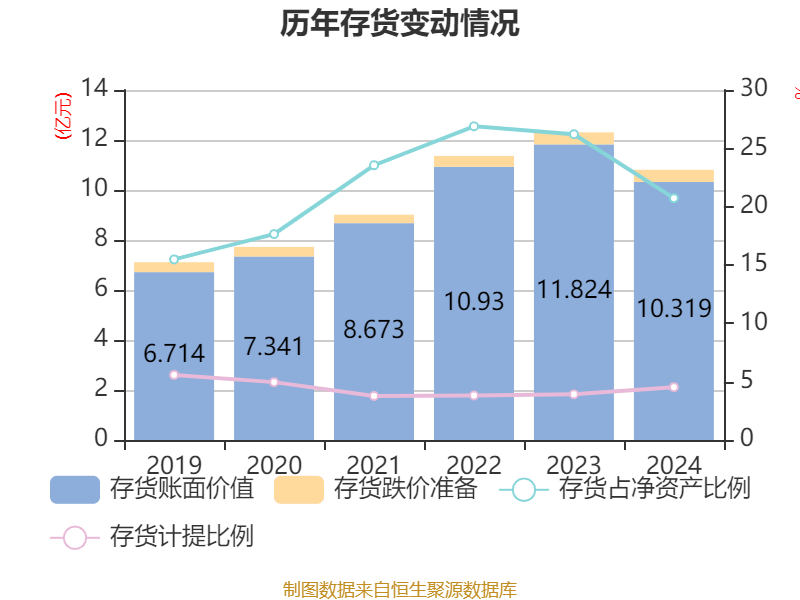 東方精工：2024年凈利潤5.01億元 同比增長15.54%