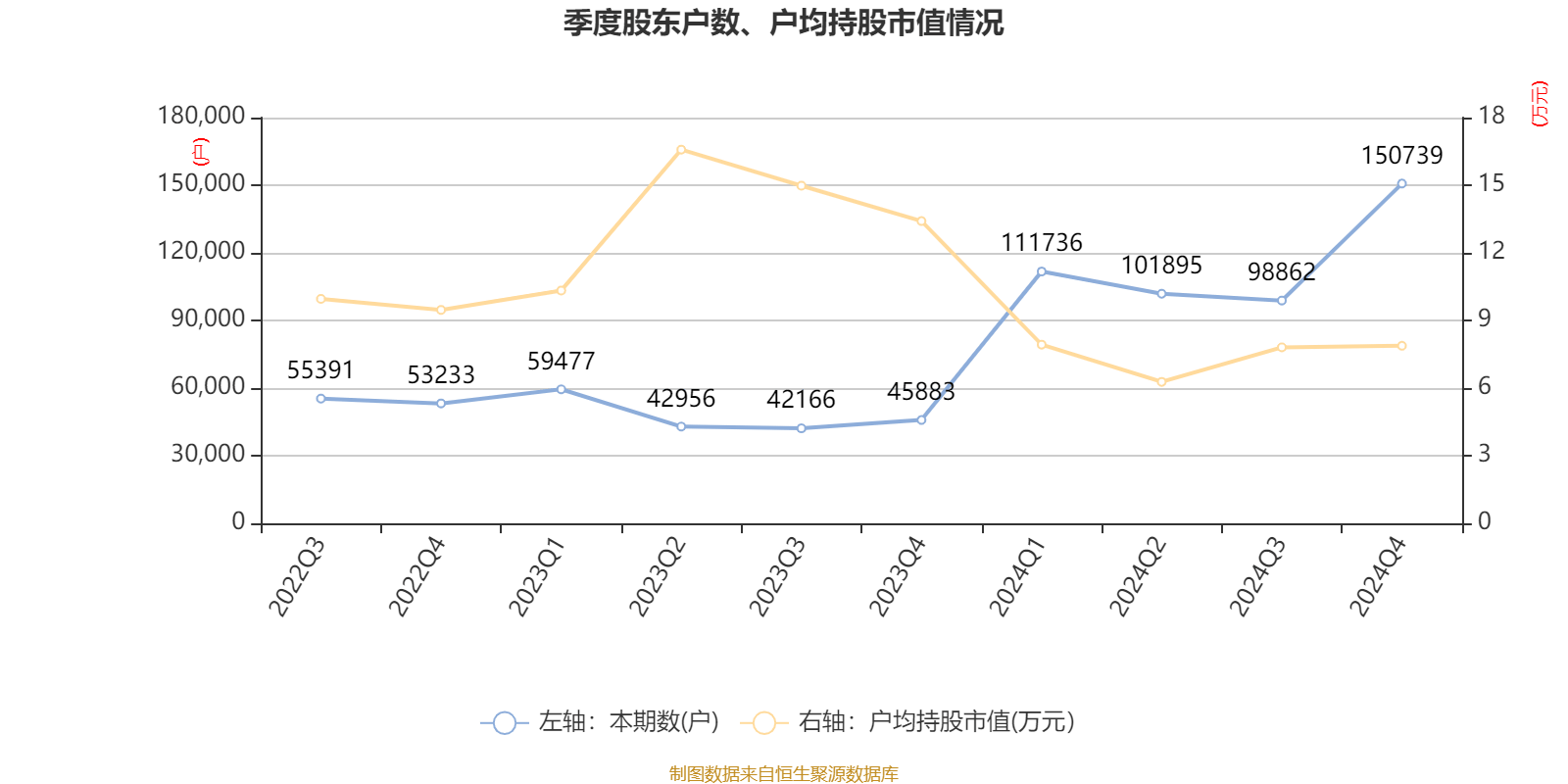 東方精工：2024年凈利潤5.01億元 同比增長15.54%